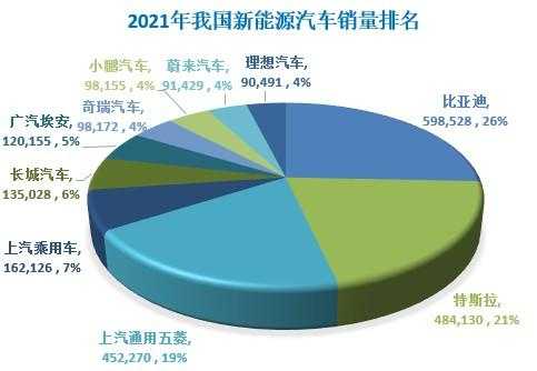 新能源汽车的目标市场（新能源汽车的目标市场是什么）-图3