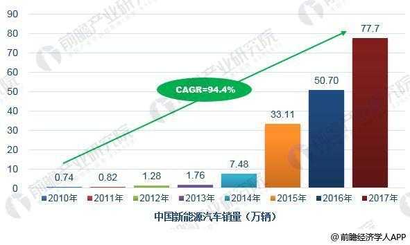 2017年新能源汽车产量（2017年新能源汽车产量多少）-图2