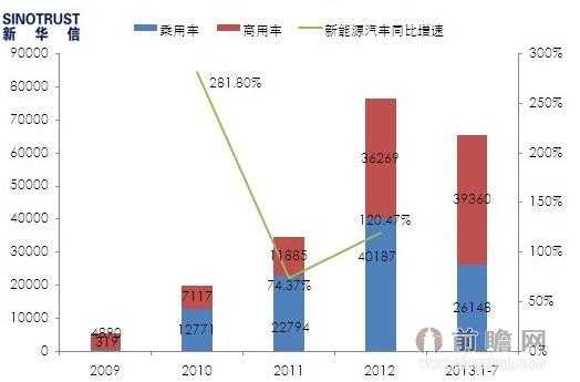 新能源汽车雾霾（新能源汽车景气度）-图2