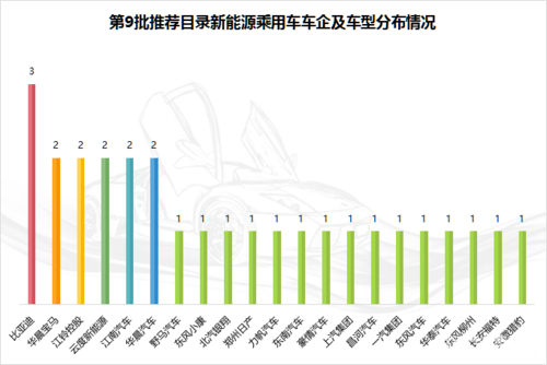 比克新能源汽车生产（比克新能源汽车销量）-图2