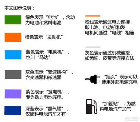 新能源汽车及其分类（新能源汽车分类有几种）-图3