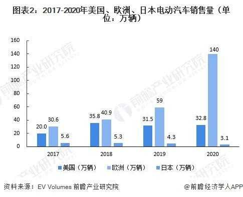 日本新能源汽车最新销量（日本新能源汽车销量占本国总汽车销量百分比）-图3