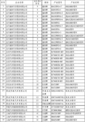 新能源汽车推广车型目录（新能源汽车推广车型目录大全）-图3