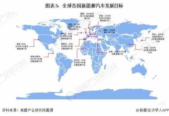 各国的新能源汽车计划（各国新能源汽车规划）-图3