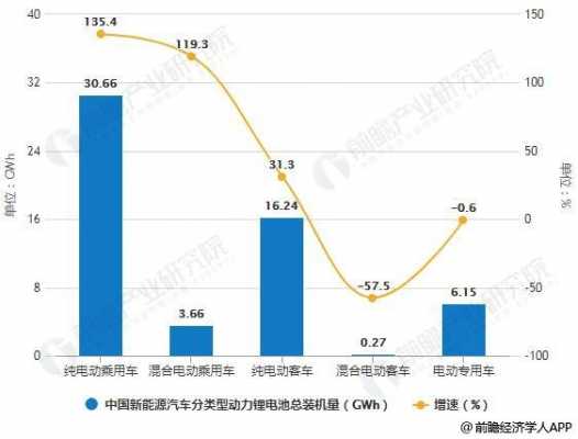 发力新能源汽车电池（新能源汽车动力电池现状及将来发展趋势）-图2