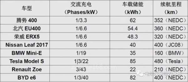 新能源汽车快充频率（新能源汽车快充是多少v）-图1