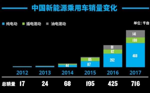 新能源汽车与传统用（新能源汽车和传统汽车的关系）