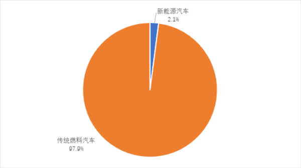 新能源汽车比拼（新能源汽车比拼含新量）-图3