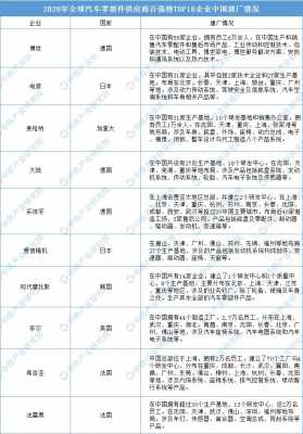 知名新能源汽车配套企业（新能源汽车零部件企业排名）-图1