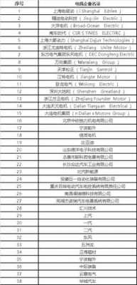 知名新能源汽车配套企业（新能源汽车零部件企业排名）-图2