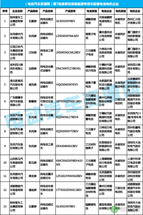 新能源汽车电池质保国标（新能源电池国家标准 质保）-图1