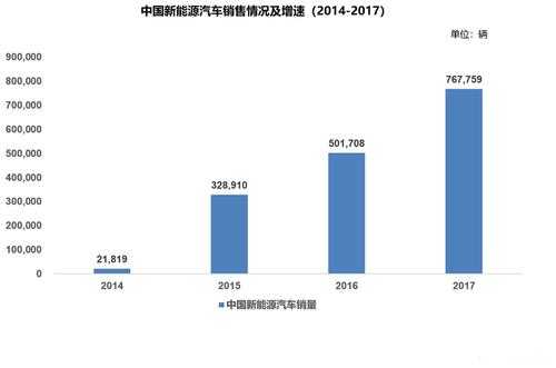 新能源汽车当下业态（新能源汽车市场潜力）