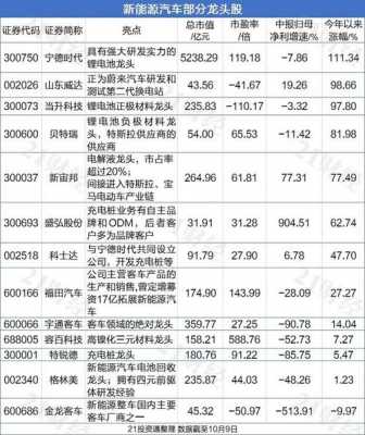 吉利新能源汽车股票（吉利新能源汽车股票价格）-图2