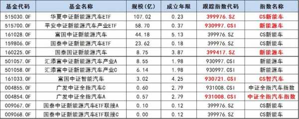 吉利新能源汽车股票（吉利新能源汽车股票价格）-图3