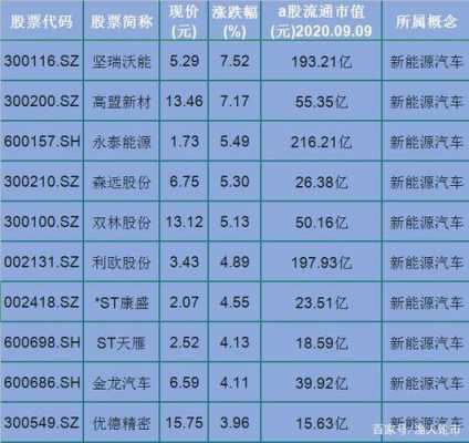 吉利新能源汽车股票（吉利新能源汽车股票价格）-图1