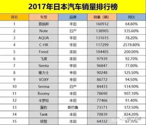 日本新能源汽车报价（日本新能源汽车销量排行榜）-图2