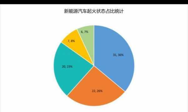 新能源汽车自燃数据（新能源汽车自燃数据统计）-图2