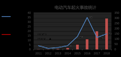 新能源汽车自燃数据（新能源汽车自燃数据统计）-图3