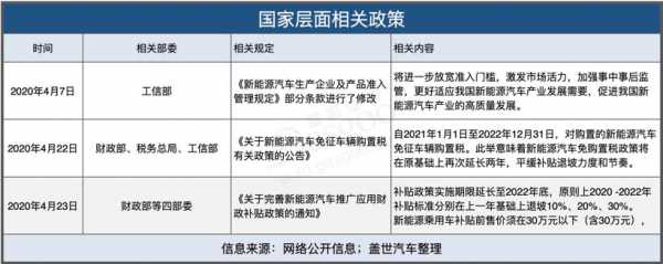 新能源汽车政策展望（新能源汽车发展政策现状）