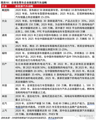 新能源汽车政策展望（新能源汽车发展政策现状）-图2