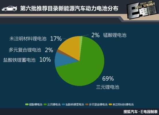 新能源汽车显著优势（新能源汽车显著优势是什么）-图3