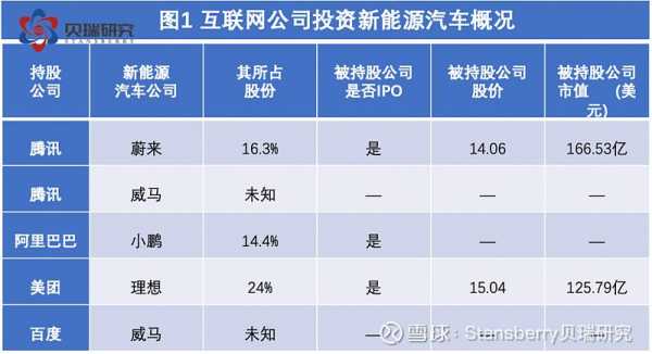 阿里进军新能源汽车（阿里投资电动汽车）-图3