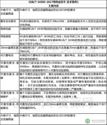 新能源汽车是国标（新能源汽车国标与欧标区别）-图3