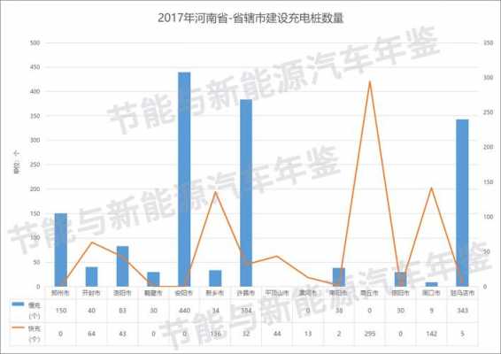 河南新能源汽车的发展（河南新能源汽车的发展前景）-图2