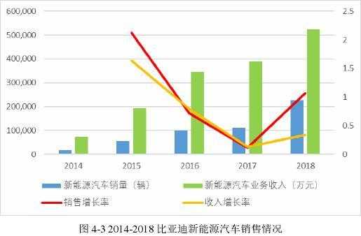 正向研发的新能源汽车（国内外研发和生产新能源汽车的厂家有哪些,至少扩列五）-图2