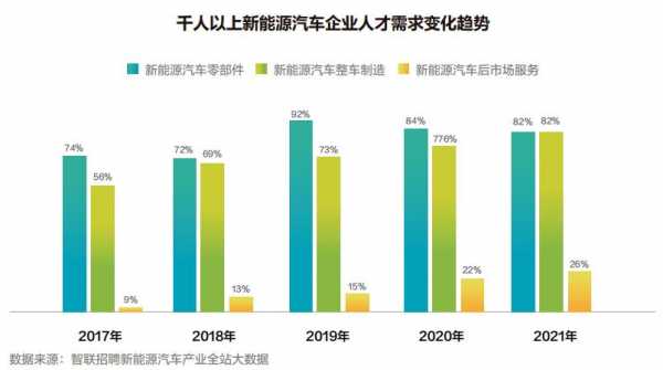 正向研发的新能源汽车（国内外研发和生产新能源汽车的厂家有哪些,至少扩列五）-图3