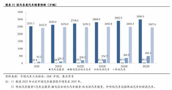 新能源汽车销量图（2023年中国新能源汽车销量图）-图3