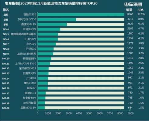 德清目前新能源汽车数量（德清目前新能源汽车数量多少）-图2