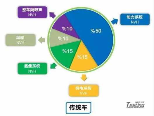 新能源汽车潜在的风险（新能源汽车面临的威胁）-图1