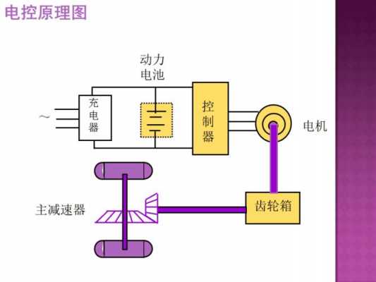 新能源汽车电驱动电路（新能源汽车电驱系统原理）-图1