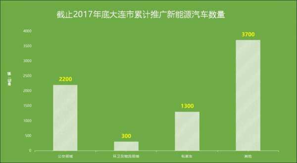 大连的时新能源汽车（大连 新能源汽车）-图2