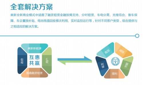 新能源汽车银行融资租赁（新能源汽车融资租赁模式）-图2