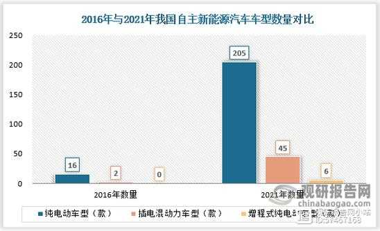 2021款进口新能源汽车（2021款进口新能源汽车销量）-图3