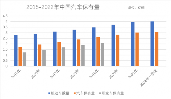 沈阳新能源汽车（沈阳新能源汽车保有量）-图3