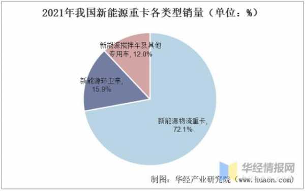 重卡新能源汽车燃料（新能源重卡市场分析）