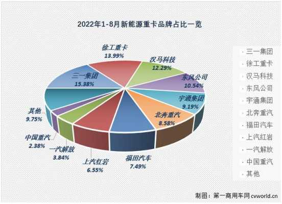 重卡新能源汽车燃料（新能源重卡市场分析）-图2