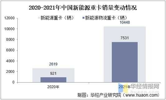 重卡新能源汽车燃料（新能源重卡市场分析）-图3