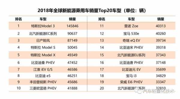 2018新下线新能源汽车（2018新能源纯电动汽车价格表）-图1