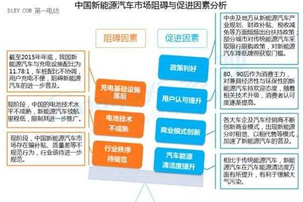 新能源汽车的渠道（新能源汽车的渠道状况有哪些）-图3