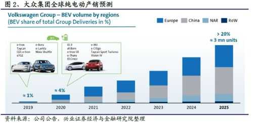 大众新能源汽车全球份额（大众新能源产量）-图1