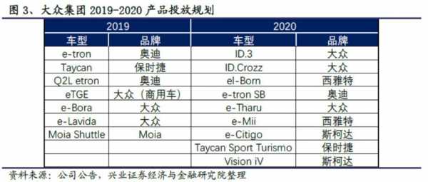 大众新能源汽车全球份额（大众新能源产量）-图3