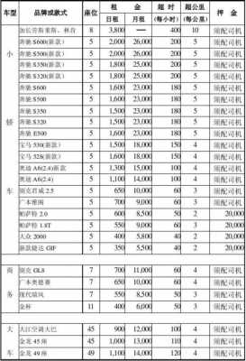 新能源汽车租赁方案（新能源汽车租赁价格明细表）-图2