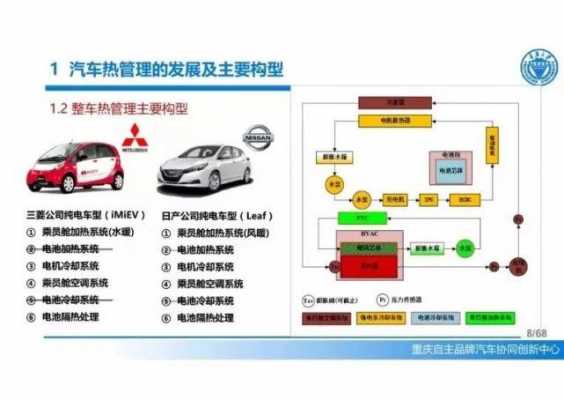 新能源汽车热管理重点（新能源汽车热管理重点知识）-图3