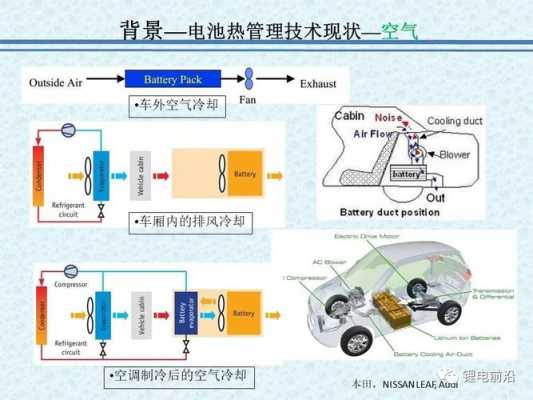 新能源汽车热管理重点（新能源汽车热管理重点知识）-图2