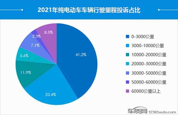 新能源汽车事故死亡人数（2021新能源汽车事故）