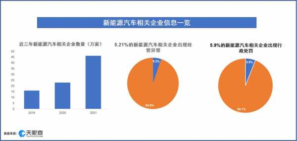 新能源汽车事故死亡人数（2021新能源汽车事故）-图3